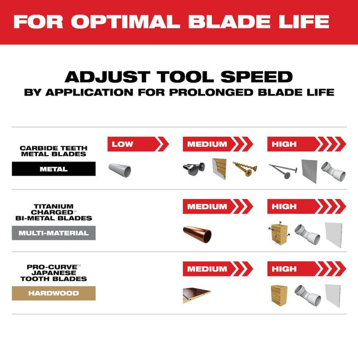 Oscillating Blade Set Kit Wood and Metal (3-Pack)