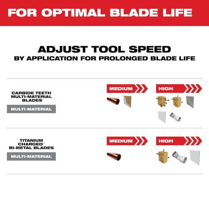 Oscillating Blade Set Kit Multipurpose Multi-tool (3-Pack)