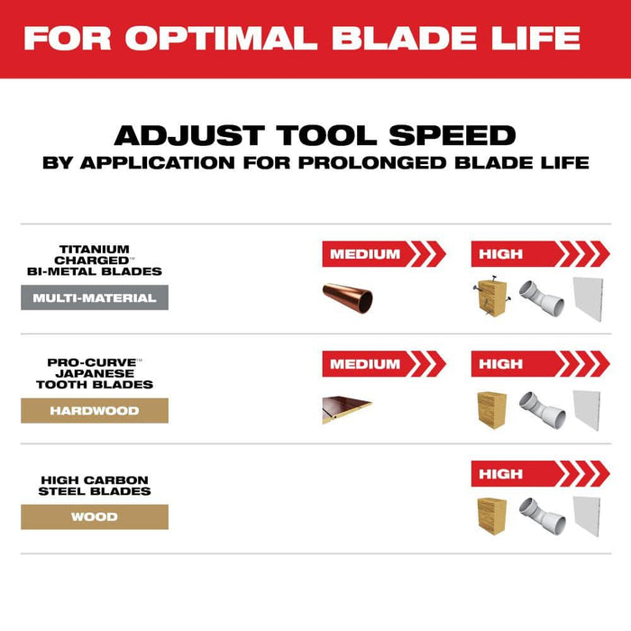 Oscillating Blade Kit Set Multipurpose (8-Pack)