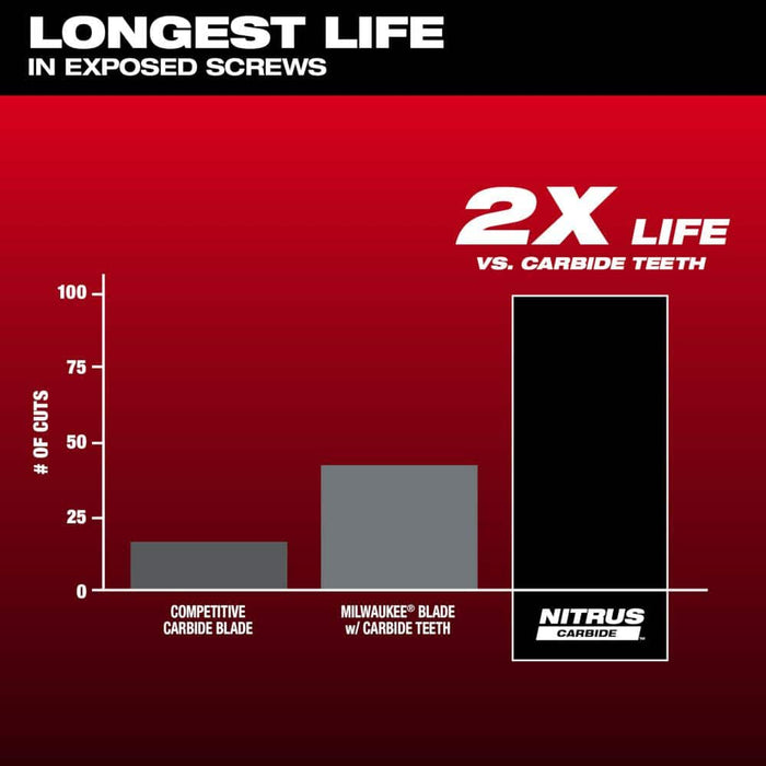 Oscillating Blade 1-3/8 in. Metal Nitrus Cabide (3-Pack)