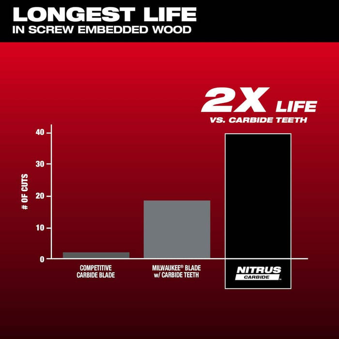 Oscillating Blade 1-3/8 in. Multipurpose Nitrus Carbide (3-Pack)