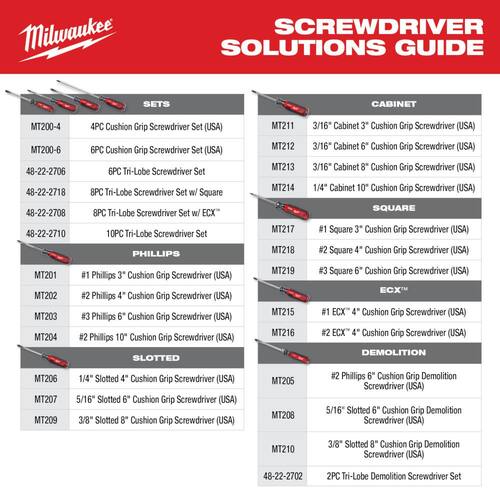 Phillips Screwdriver, 4 in. #2, with Cushion Grip