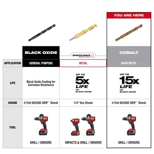 Cobalt Red Helix Twist Drill Bit, 1/4 in.