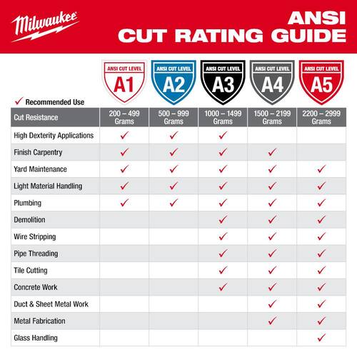 Work Gloves Cut Resistant Level 1 Nitrile Red Dipped Medium