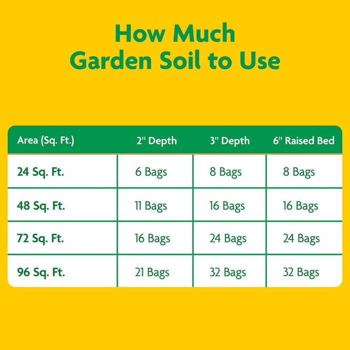 Garden Soil 0.75 cu.ft In-Ground Use, Gardens and Raised Beds, Flowers, Vegetables, Trees, Shrubs Miracle-Gro 9