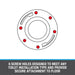 Toilet Flange PVC Hub Fast Set 3 in. Outside Fit or 4 in. Inside Fit with Test Cap and Stainless Steel Ring 8