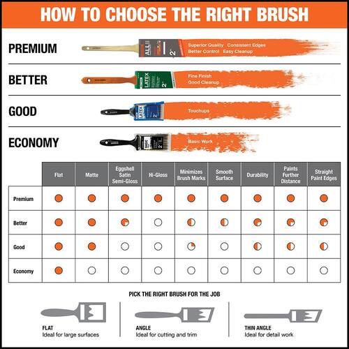 General Purpose Paint Brush 1.5 in. Flat Polyester for Water-Based Paint