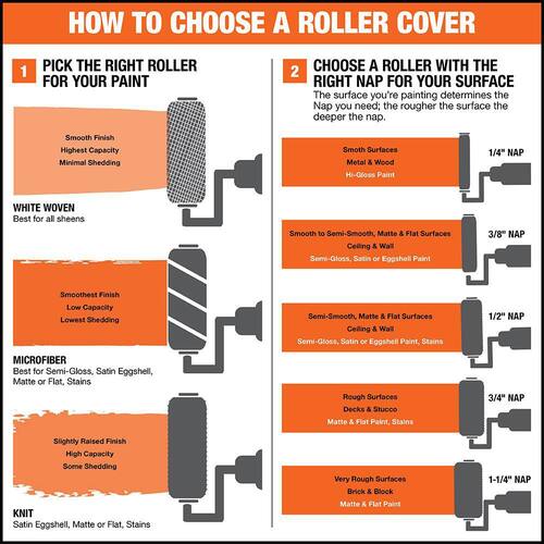 Roller Cover Applicator/Tool Medium-Density Polyester 9 in. x 1/2 in.