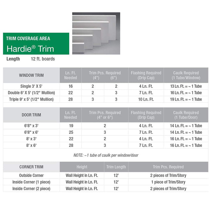 Fiber Cement Batten Trim Board 0.75 in. x 2.5 in. x 12 ft. Primed Smooth James Hardie  HZ18 9