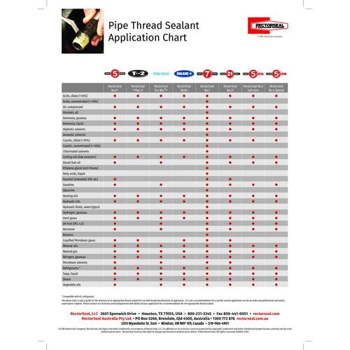 Pipe Thread Sealant No.5 4 oz.