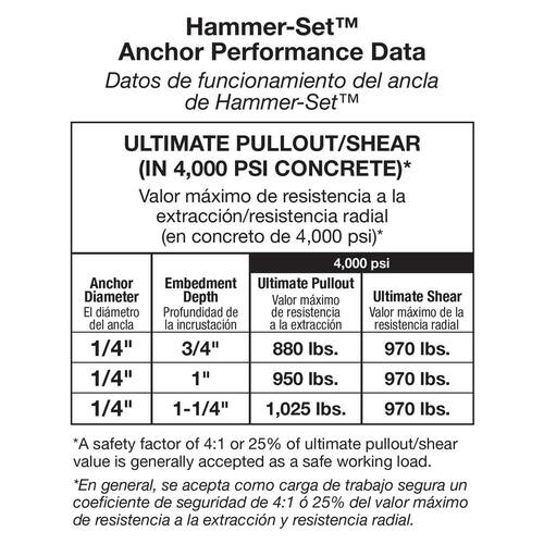 Hammer-Set Nail Drive Concrete Anchors 1/4 in. x 1-1/2 in. (50-Pack)