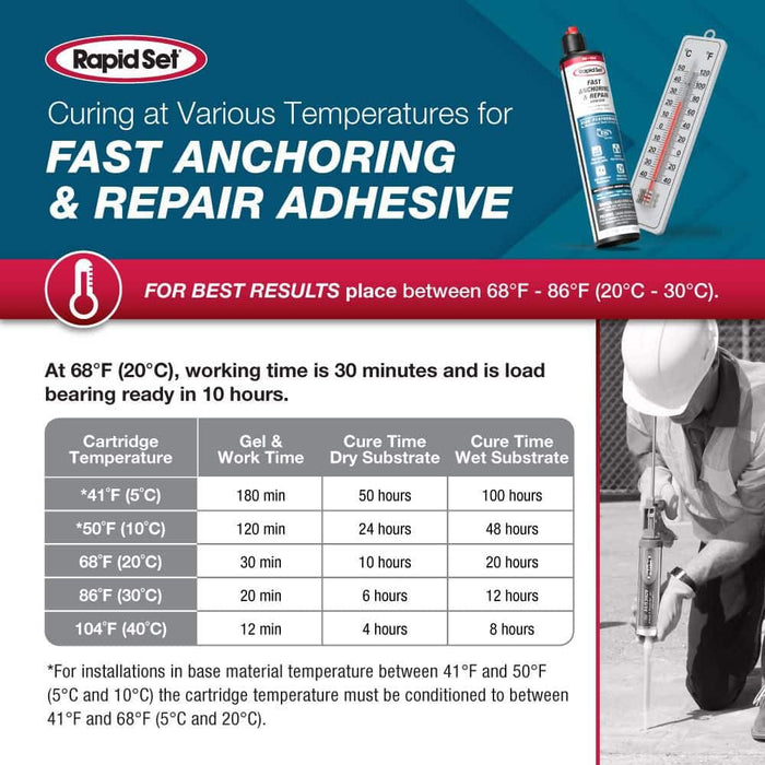 Fast Anchoring and Repair Adhesive 9.5 oz. Red Rapid Set 7