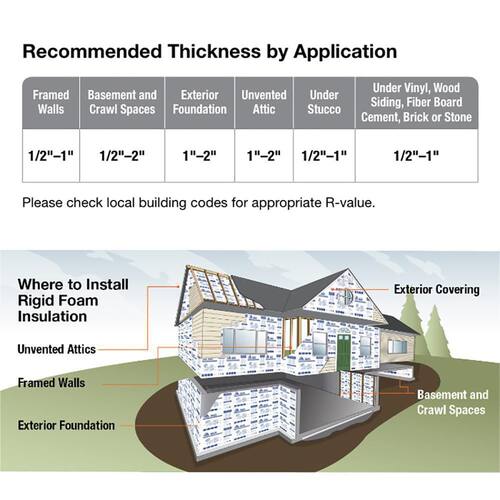 ISO Rigid Foam Board Insulation R-6.0, 1 in. x 48 in. x 8 ft. (32 sq. ft.) R-Matte Plus-3