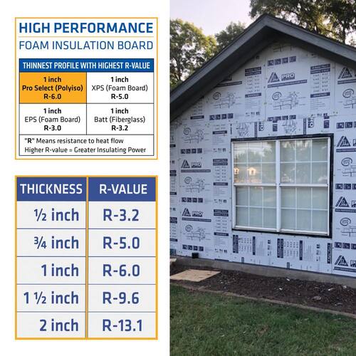 ISO Rigid Foam Board Insulation R-6.0, 1 in. x 48 in. x 8 ft. (32 sq. ft.) R-Matte Plus-3