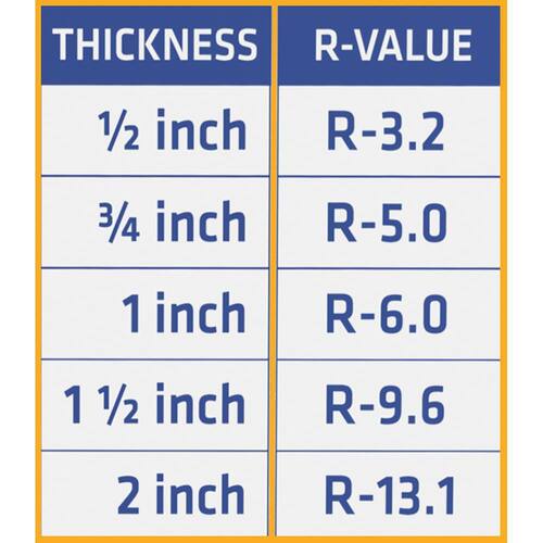 ISO Rigid Foam Board Insulation R-6.0, 1 in. x 48 in. x 8 ft. (32 sq. ft.) R-Matte Plus-3