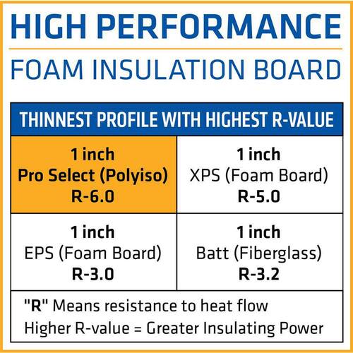 ISO Rigid Foam Board Insulation R-6.0, 1 in. x 48 in. x 8 ft. (32 sq. ft.) R-Matte Plus-3