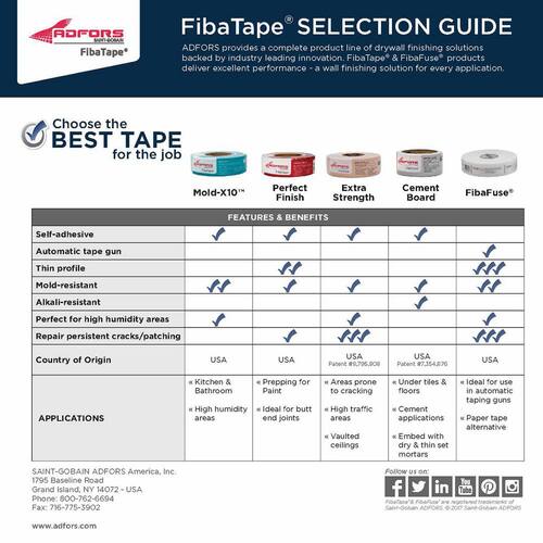 Drywall Joint Tape 1-7/8 in. x 150 ft. Mesh, Self-Adhesive, Standard White