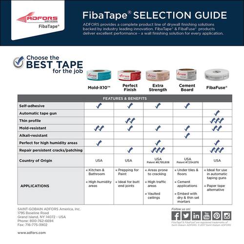 Drywall Joint Tape 1-7/8 in. x 300 ft. Mesh, Self-Adhesive, Mold-X10