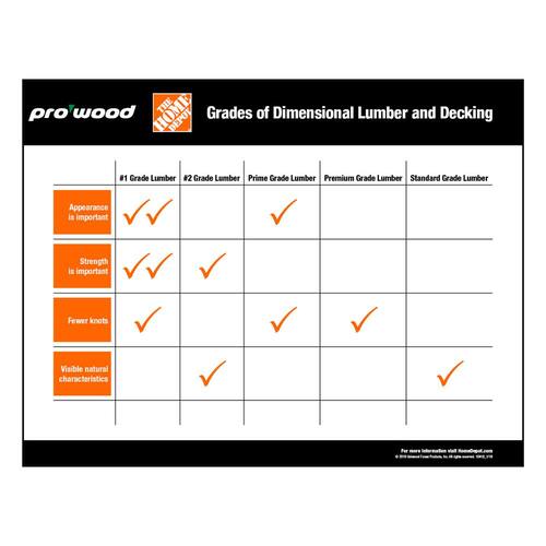 Sheathing Plywood  Pressure-Treated Pine 3/4 in. x 4 ft. x 8 ft Grade CDX