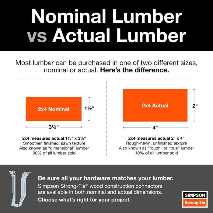 Post Base 4x4 CBSTQ44-SDS2HDG Hot-Dip Galvanized Standoff Column Base with SDS Screws