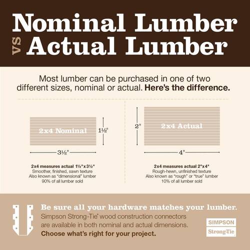 Standoff Post Base for 4x4 Nominal Lumber, ZMAX Galvanized PBS