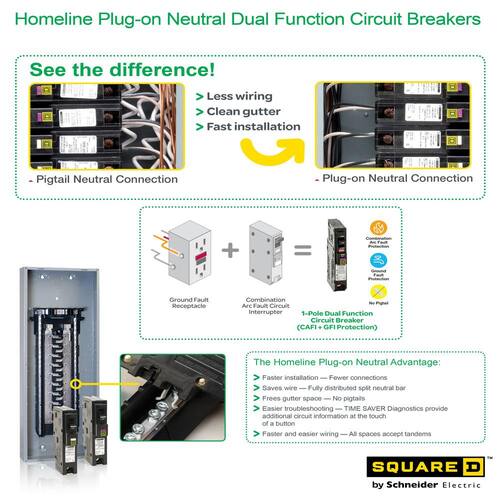 Circuit Breaker 15 Amp Single-Pole Circuit Homeline Plug-On Neutral Dual Function (CAFCI and GFCI)