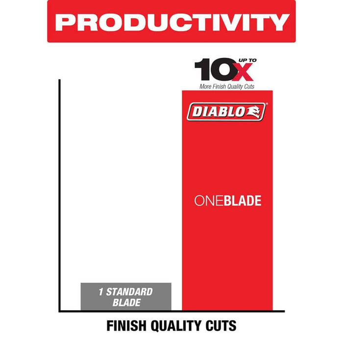 Saw Disc 10 in. x40-Teeth Wood Ultimate