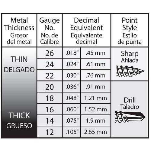 Sheet Metal Screws #8 3/4 in Washer Head Hex Zinc Plated (180-Pack)