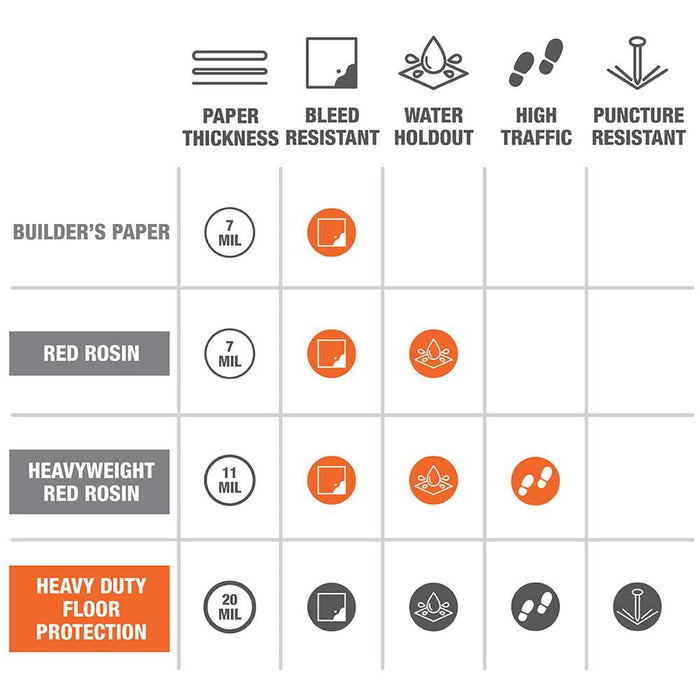 Builder's Paper 35 in. x 140 ft. Brown 9