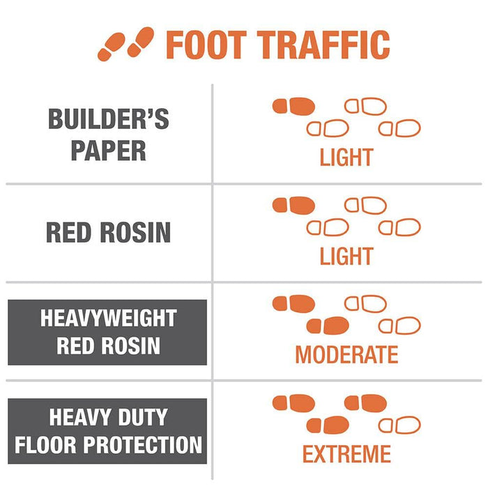 Builder's Paper 36 in. x 166 ft. Red Rosin Heavyweight 7