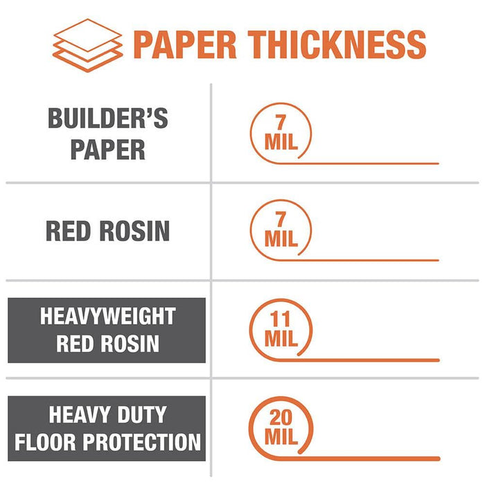 Builder's Paper 36 in. x 166 ft. Red Rosin 6