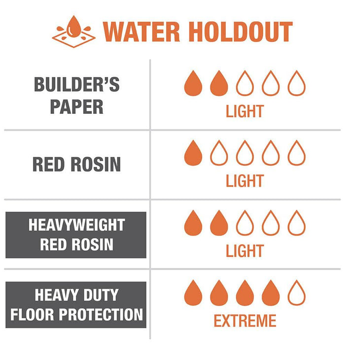 Builder's Paper 36 in. x 166 ft. Red Rosin 8