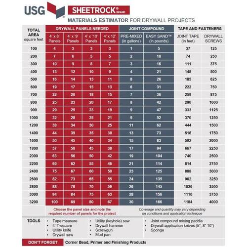 Drywall 5/8 in. x 4 ft. x 8 ft. Firecode X