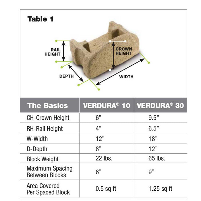 Verdura sizes