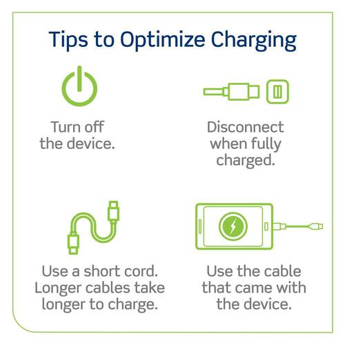 Duplex Tamper-Resistant Outlets White 15 Amp with 6 Amp USB Dual Type-C Power Delivery In-Wall Chargers