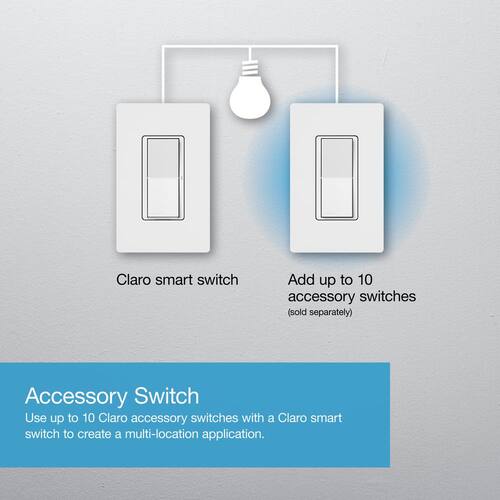 Smart Switch On/Off Control of Lights/Fans, 5-Amp/Neutral Wire Required, White for Caseta Claro (DVRF-5NS-WH-R)