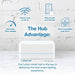 Smart Switch Kit 3 Way for All Bulbs or Fans, White 5A/Neutral Wire Required, with Remote/Bracket (P-PKG1WS-WH) 8
