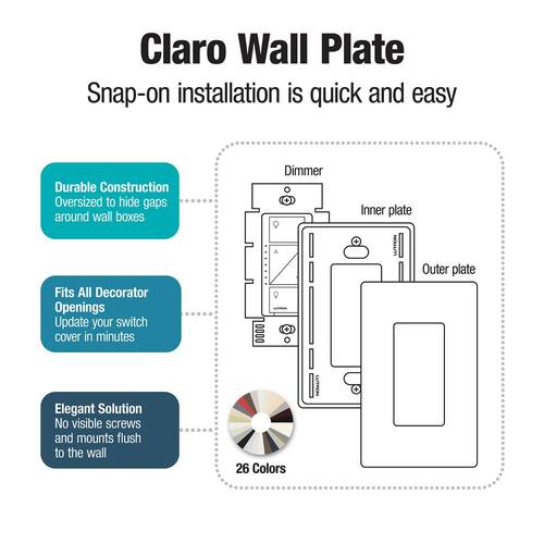 Wall Plate 1 Gang for Decorator/Rocker Switches Gloss White (1-Pack)