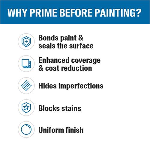 Interior/Exterior Primer Sealer, Acrylic, SEAL GRIP Gripper, White, 1 gal.