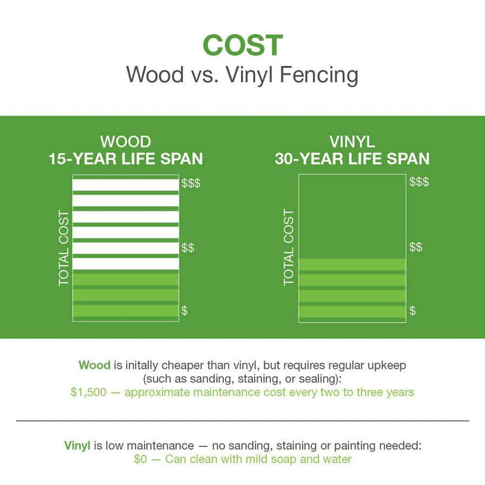 Vinyl Fence Panel 6 ft. x 6 ft.  White Privacy 5