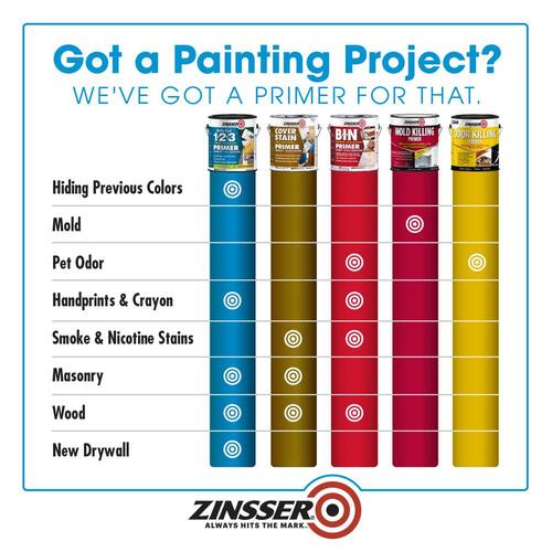 Interior/Exterior Primer and Sealer, Water-Based, White, Bulls Eye 1-2-3, 5 Gal.