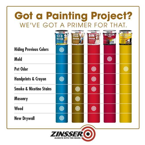 Interior/Exterior Primer and Sealer, Classic Oil-Based, Low VOC, Cover Stain, White, 1 gal.