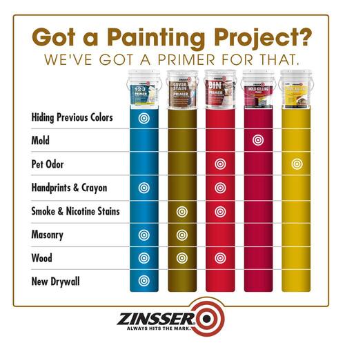 Interior/Exterior Primer and Sealer, Classic Oil-Based, Low VOC, Cover Stain, White, 5 gal.