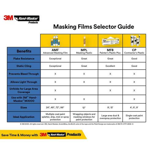 Masking Film 72 in. x 90 ft. Advanced Hand-Masker