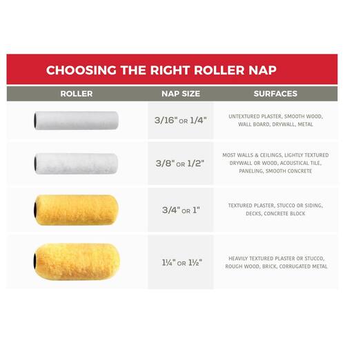 Roller Cover Applicator/Tool High-Density Fabric White Woven 9 in. x 3/8 in. Wooster Pro (3-Pack)